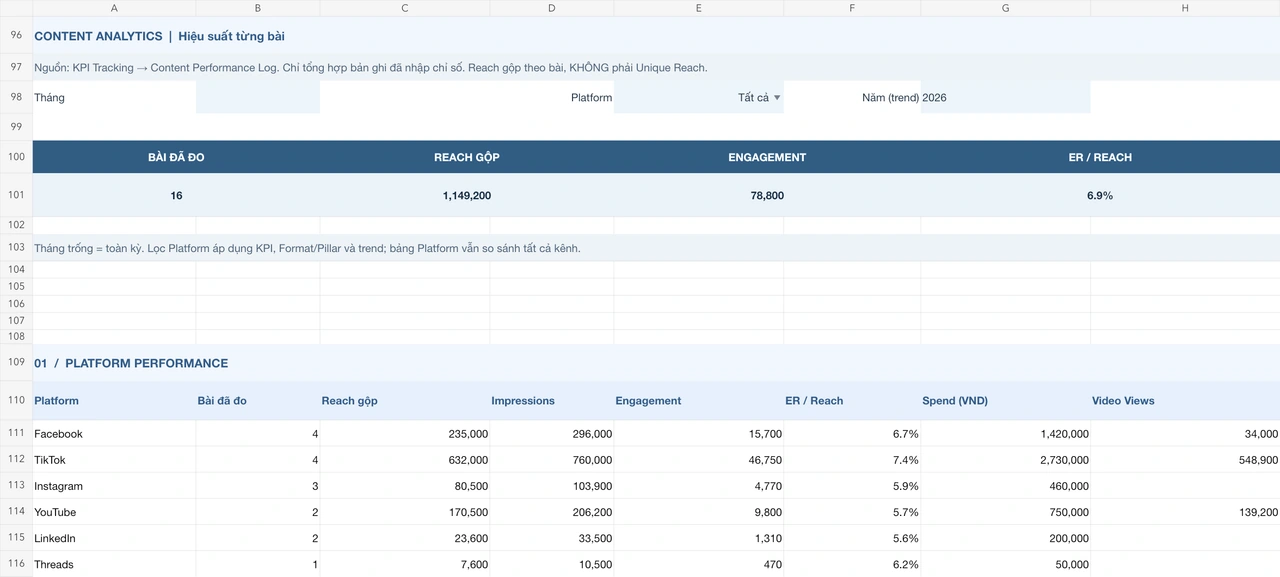 V17工作簿摘录：Content Analytics。
