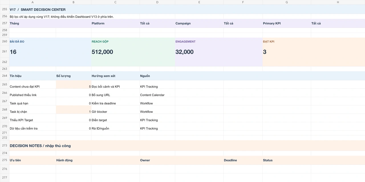 V17工作簿摘录：Smart Decision Center。
