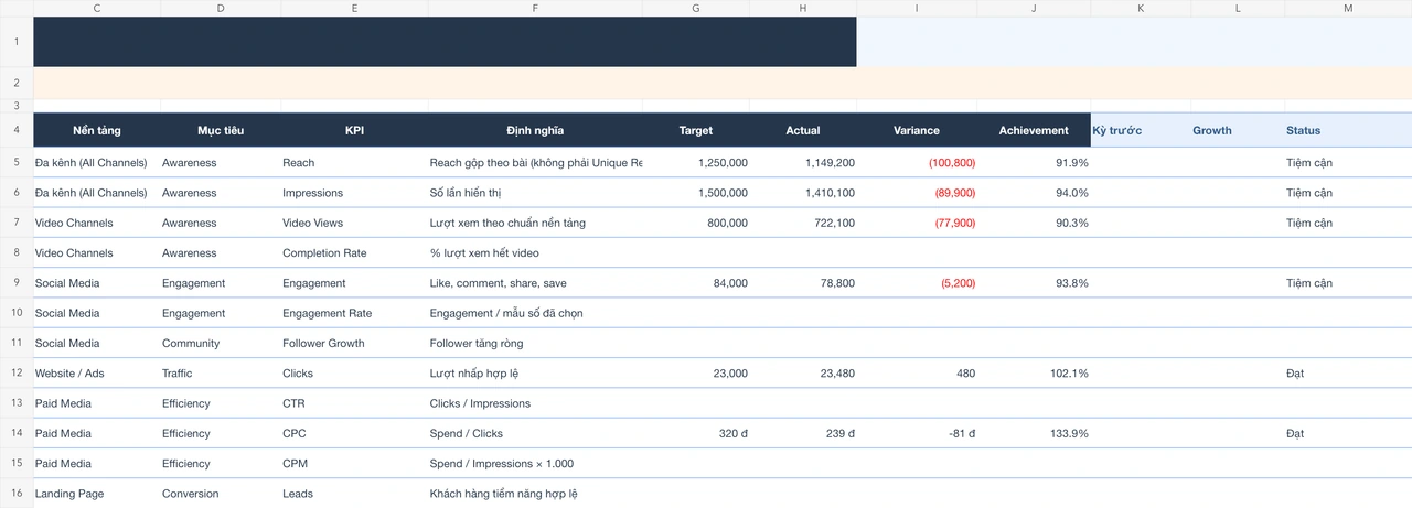 V17工作簿摘录：KPI Tracking。