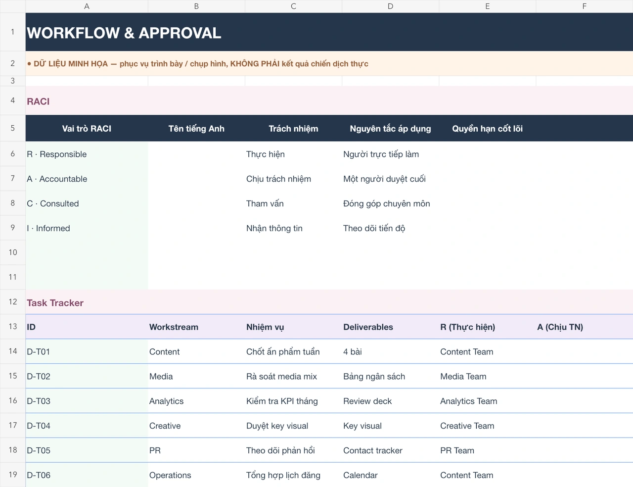 V17工作簿摘录：Workflow & Approval。